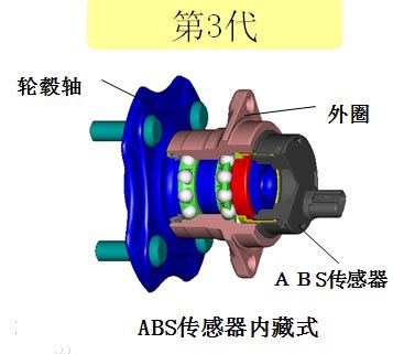 The 3rd generation wheel hub bearing
