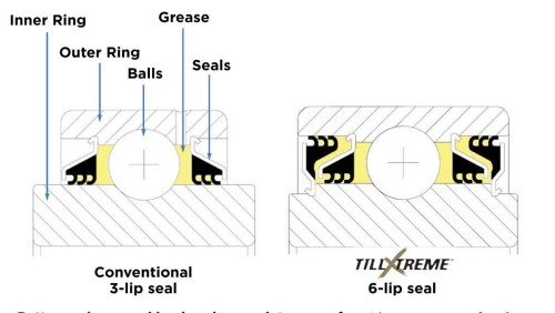single lip seal bearing structure diagram for agricultural application