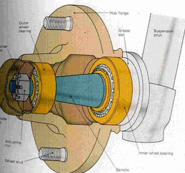 Características de la estructura del rodamiento cónico de doble hilera de rodillos de automóviles